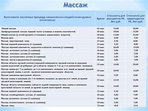 Частота проведения процедуры