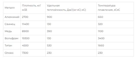 Частые вопросы и ответы о металлах