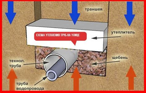 Чем заправить трубу для размутывания?