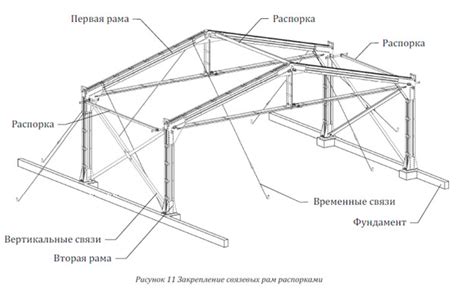 Чертежи ангаров из металла: эффективное решение для промышленности