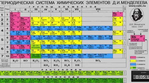 Четвертая группа металлов