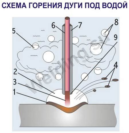 Четвертый способ разрезать металл под водой: строительный совет