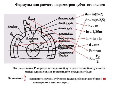 Число и угол зубьев