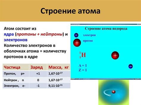 Число электронов в атоме металла и его значение