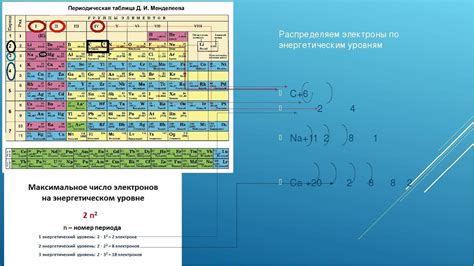 Число электронов на последнем слое у металлов