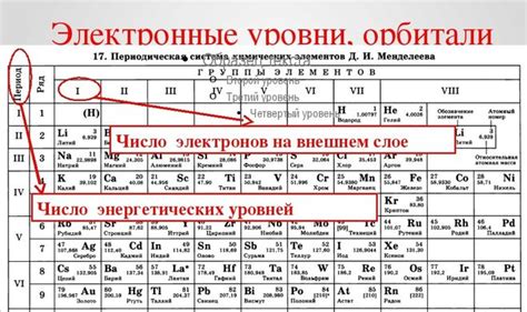 Число электронов на последнем уровне