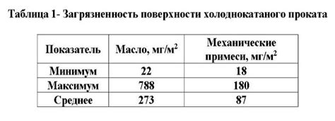 Чистота металла - их первоочередная задача