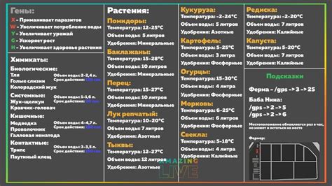 Читы для автоматизации работы на ферме