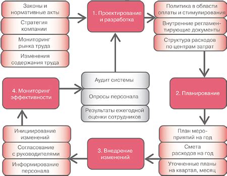 Что включает в себя консультация от специалистов Теко?