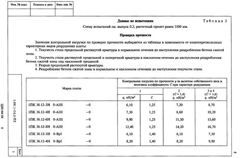 Что влияет на расход арматуры