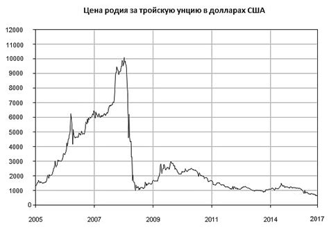 Что влияет на стоимость приема металла на химическом переулке