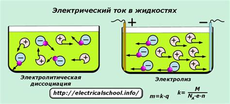 Что делает металлы проводниками электричества и тепла?