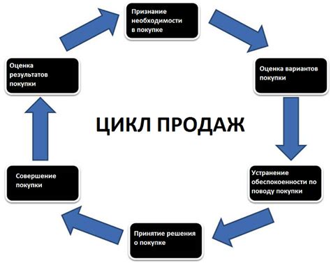 Что делать, если возникнут проблемы