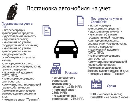 Что делать после сдачи машины на металлолом без снятия с учета