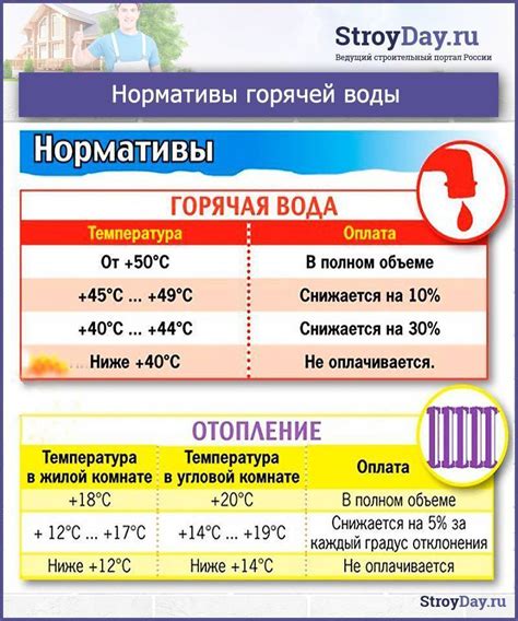 Что делать при несоответствии измерений