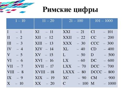 Что можно использовать для записи чисел, которые не могут быть выражены римскими цифрами?