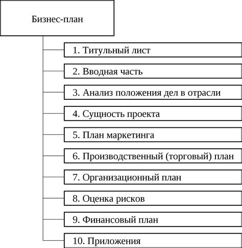 Что нужно для успешного выполнения плана