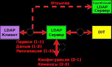 Что нужно знать о сервере фиксплея?