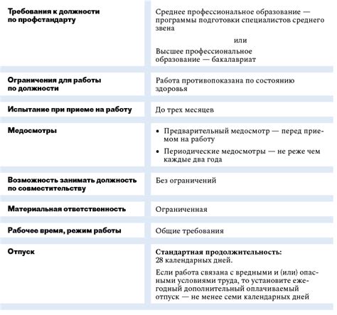 Что нужно знать о требованиях документов