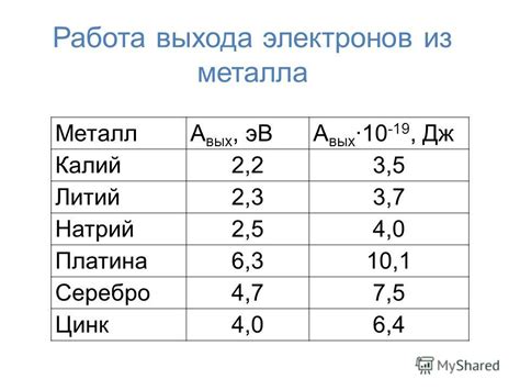 Что определяет величину минимальной работы выхода электрона в металлах?