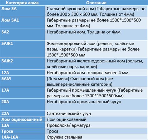 Что относится к металлолому?