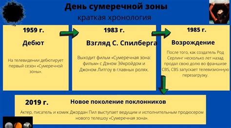 Что такое День сумеречной зоны?