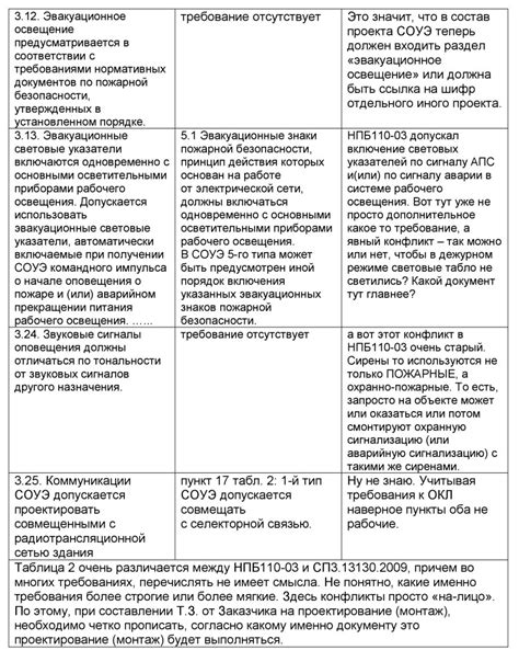 Что такое НПБ в Майнкрафт?