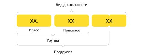 Что такое ОКВЭД и как он связан с металлоломом