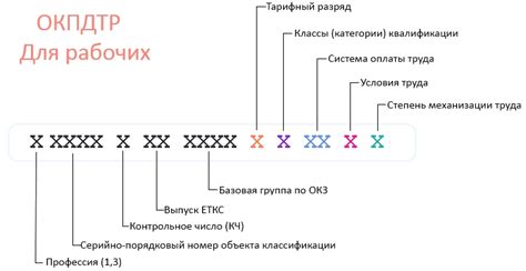 Что такое ОКПДТР код маляра по металлу?