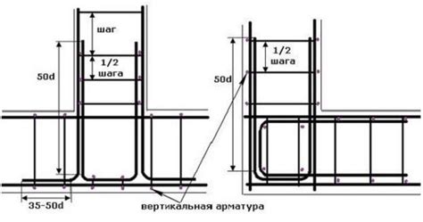 Что такое арматура для ростверка вязка?