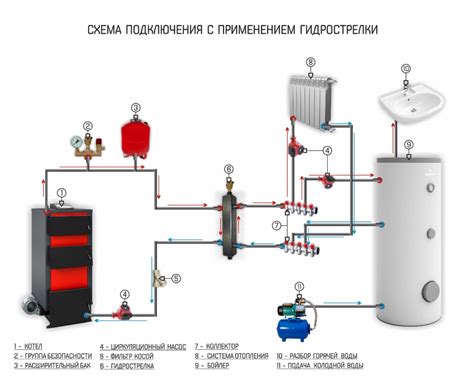 Что такое арматура котлов?