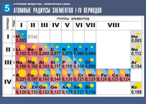 Что такое атомный радиус?