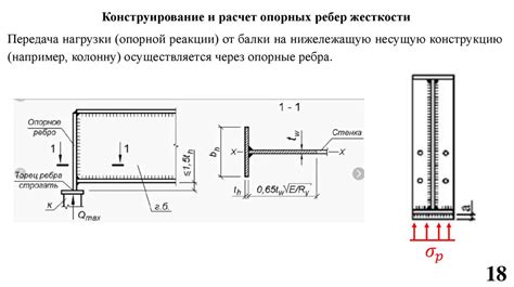 Что такое балки обвязочные прямоугольного сечения