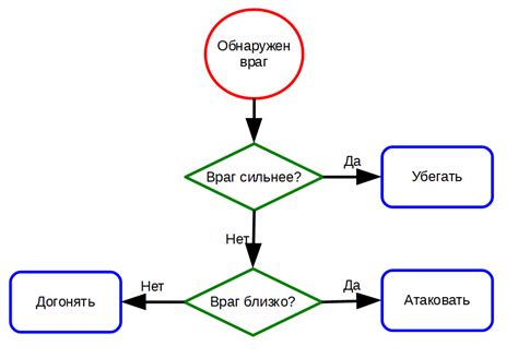 Что такое блок?