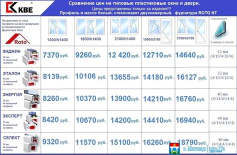 Что такое вес ПВХ металла на площади 1 м2?