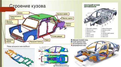 Что такое выход металла с автомобиля