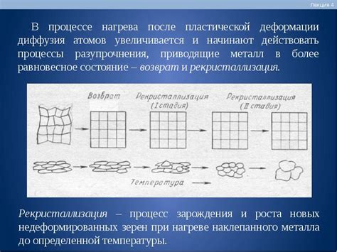 Что такое горяче пластическая деформация?