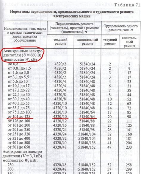 Что такое график ППР запорной арматуры?