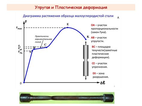 Что такое диаграмма растяжения металлов