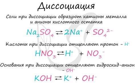 Что такое диссоциация?