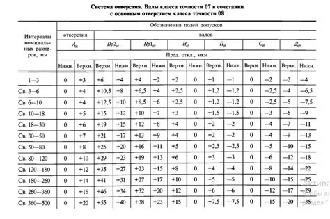 Что такое допуски по шагу арматуры?