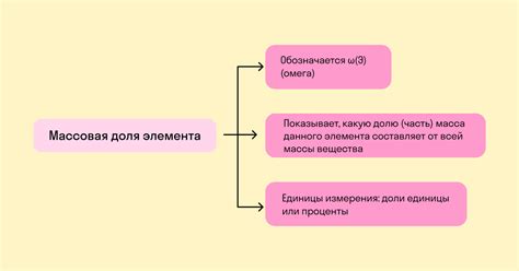 Что такое единица массы металла?