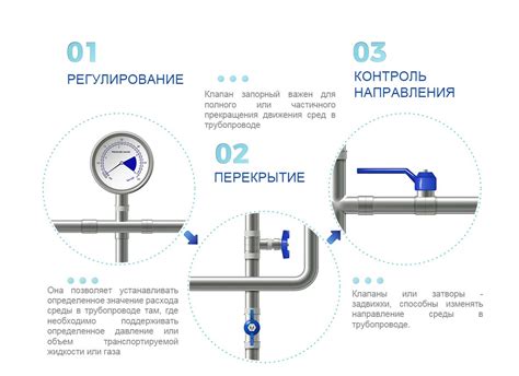 Что такое запорная арматура с рабочим давлением 25 МПа?