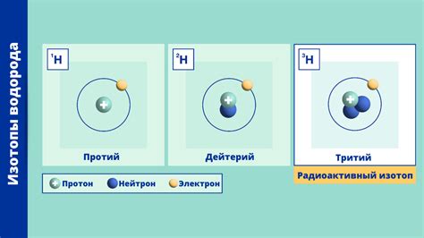 Что такое изотопы металла?