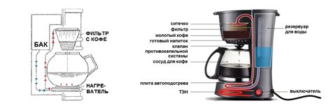 Что такое импульсная капельная схема?