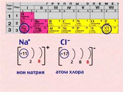 Что такое ионная связь