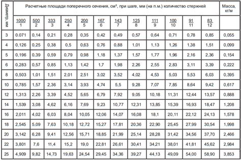 Что такое калькулятор веса и длины арматуры