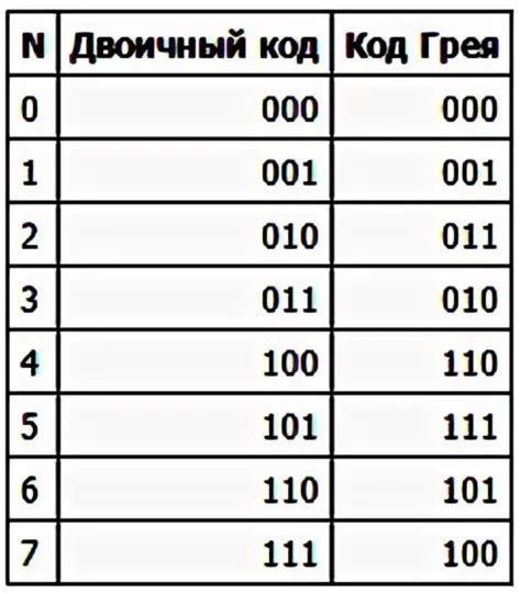 Что такое код лома?