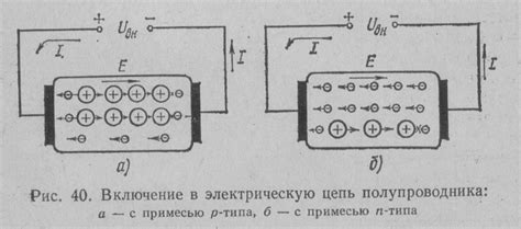 Что такое контакт металл полупроводник и как он работает?