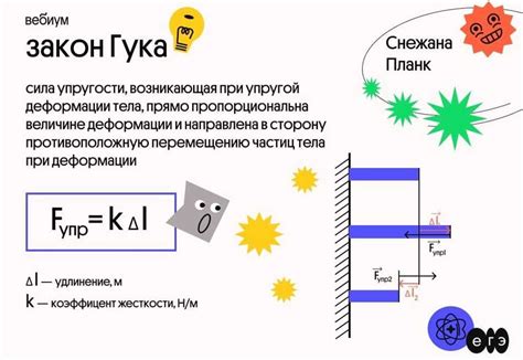 Что такое коэффициент жесткости